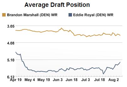 Denver WRs