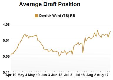 Derrick Ward Up and Down