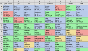 Live Fantasy Football Mock Drafts