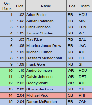 First ADP of 2011