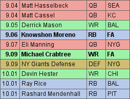 2009 Rookies ADP