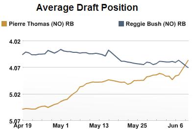 Pierre Thomas beats Reggie Bush