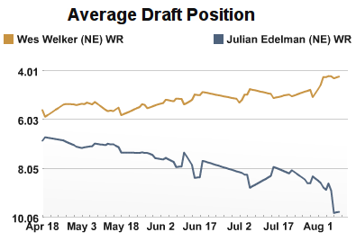 Welker and Edelman