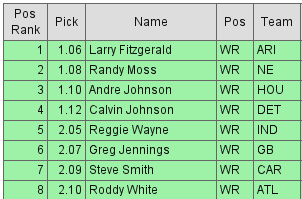 WRs 2009