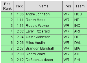 WRs 2010